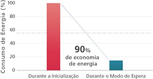 Consumo de energia da série IRSpirit-X