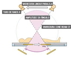 Reconstruction Method